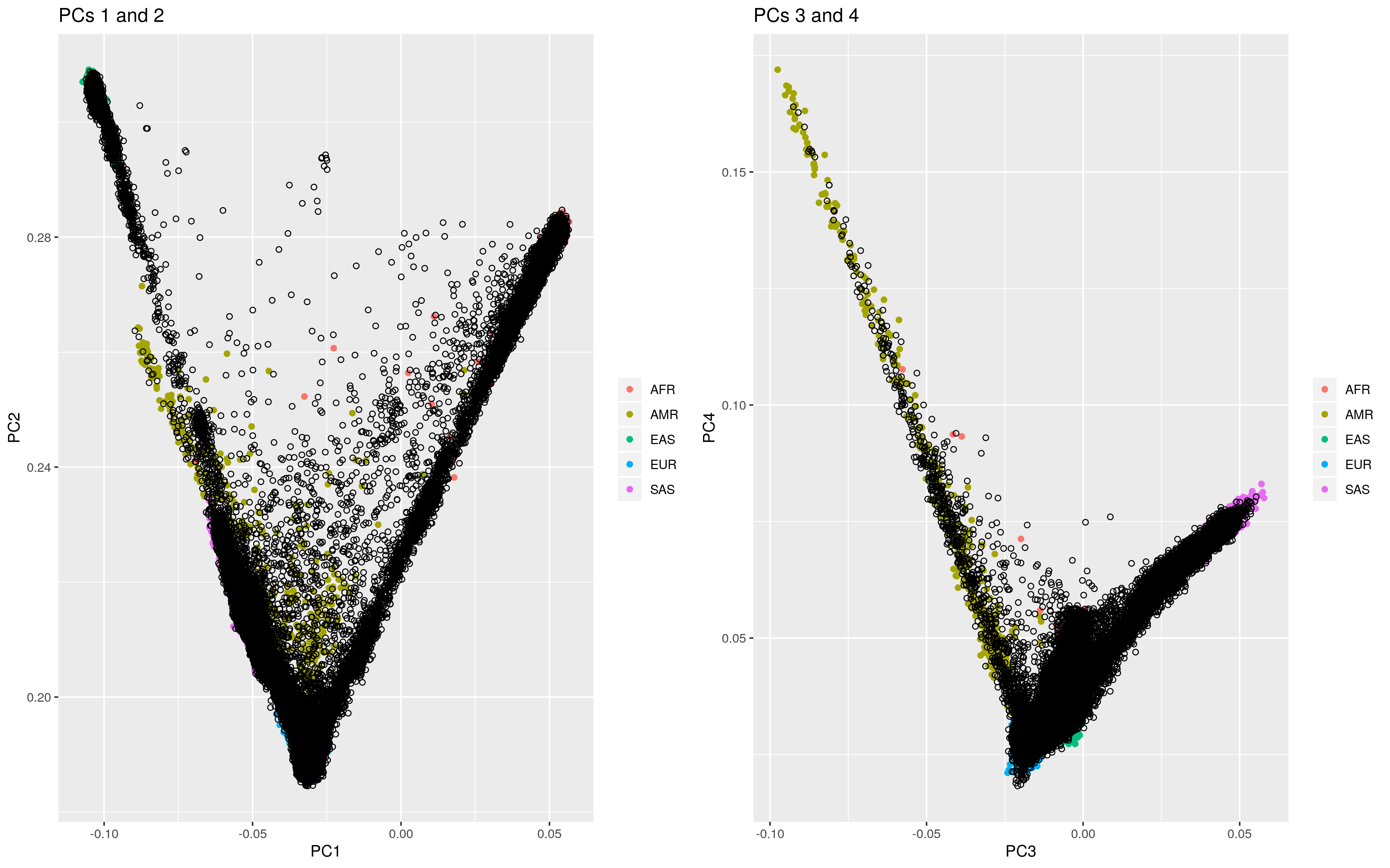 UKB PCs compared to 1KG populations