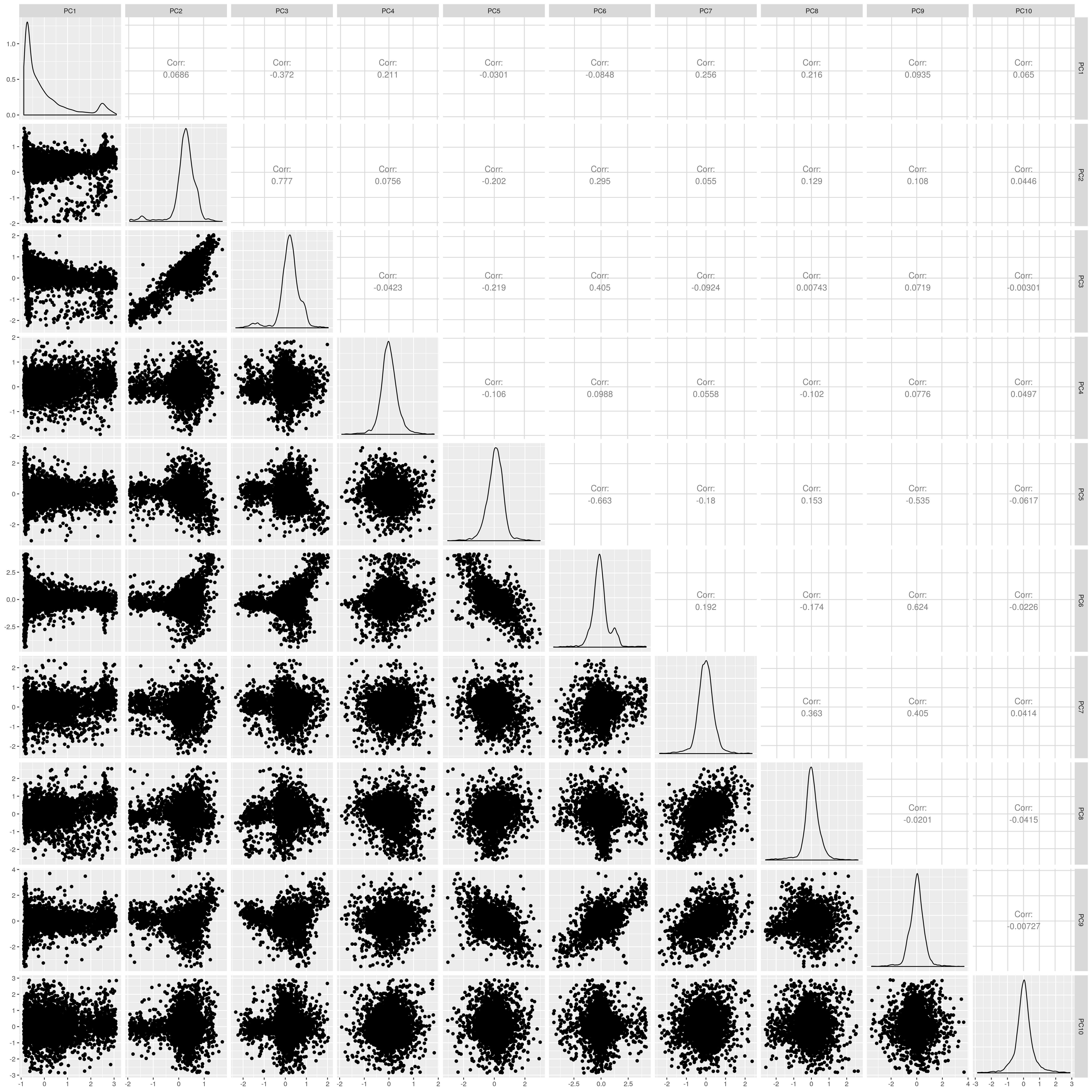 UKB AFR PCs after outlier removal