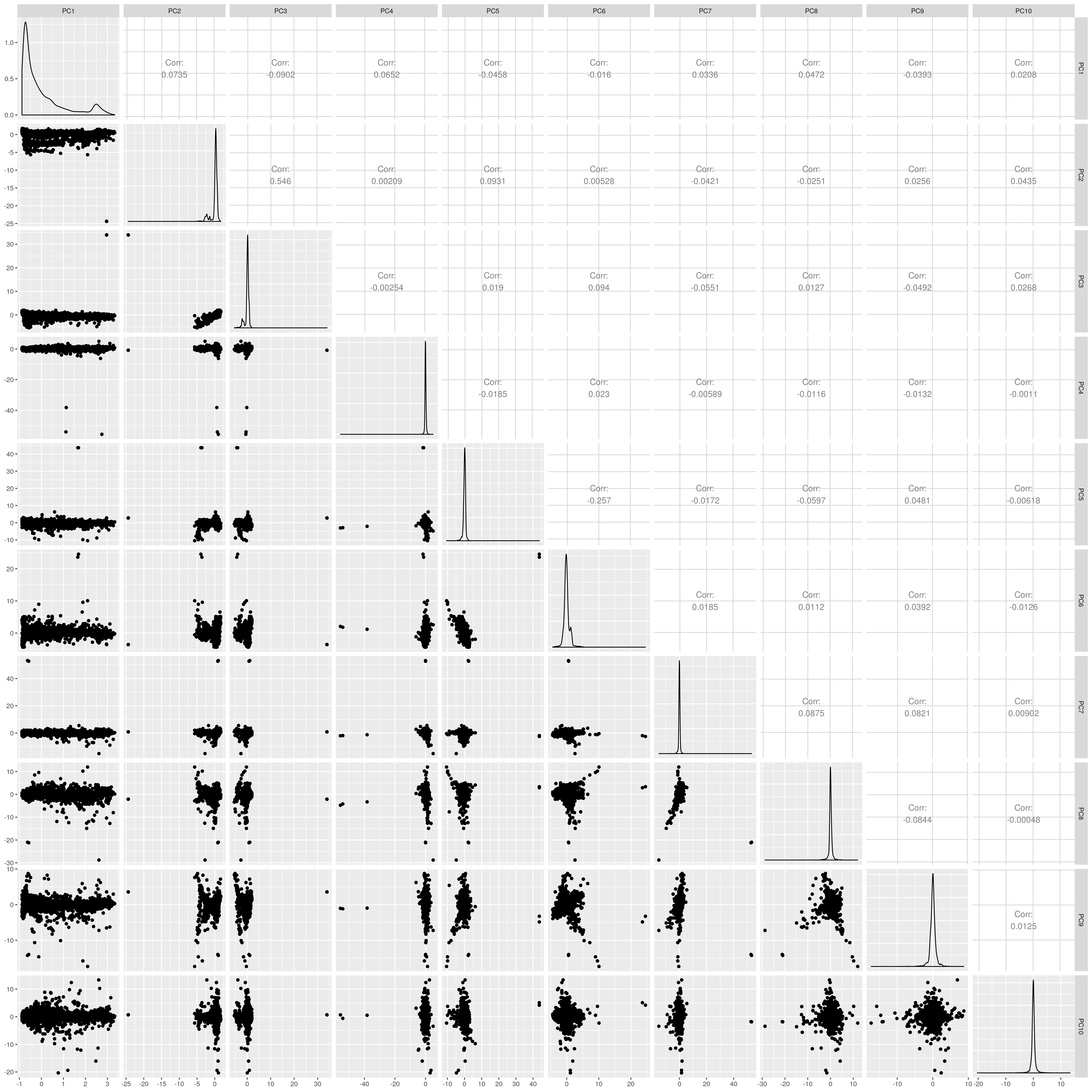 UKB AFR PCs before outlier removal