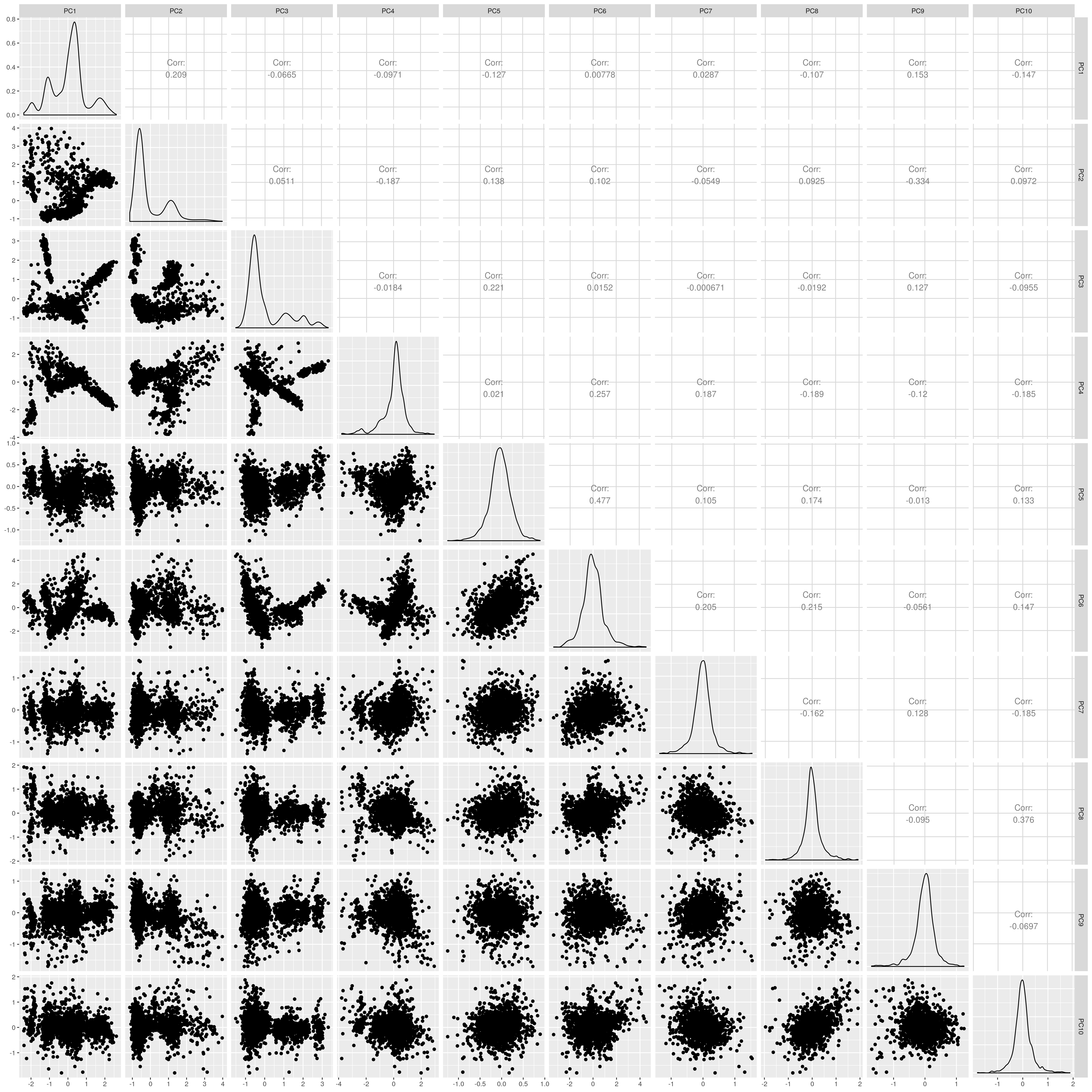 UKB EAS PCs after outlier removal