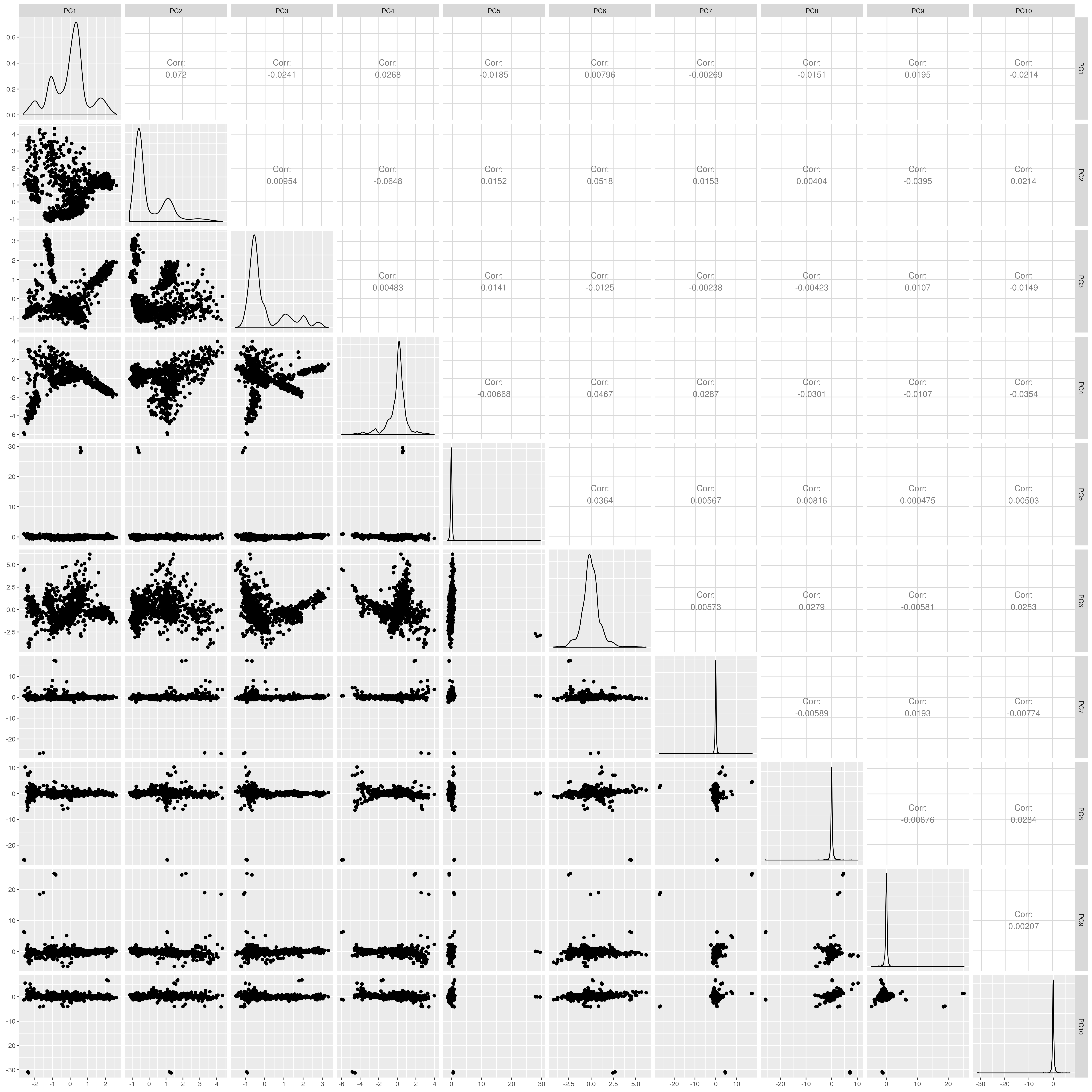 UKB EAS PCs before outlier removal