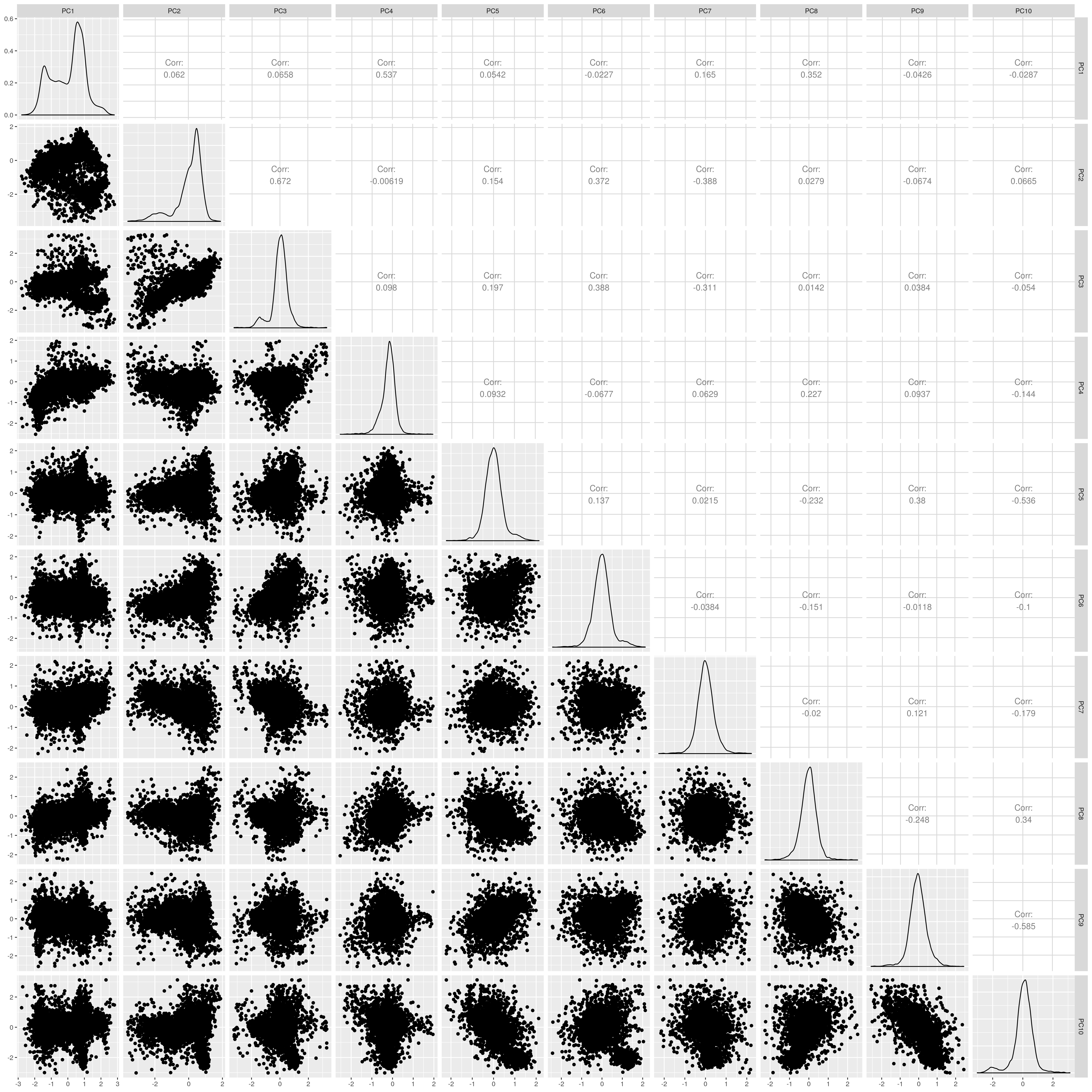 UKB SAS PCs after outlier removal