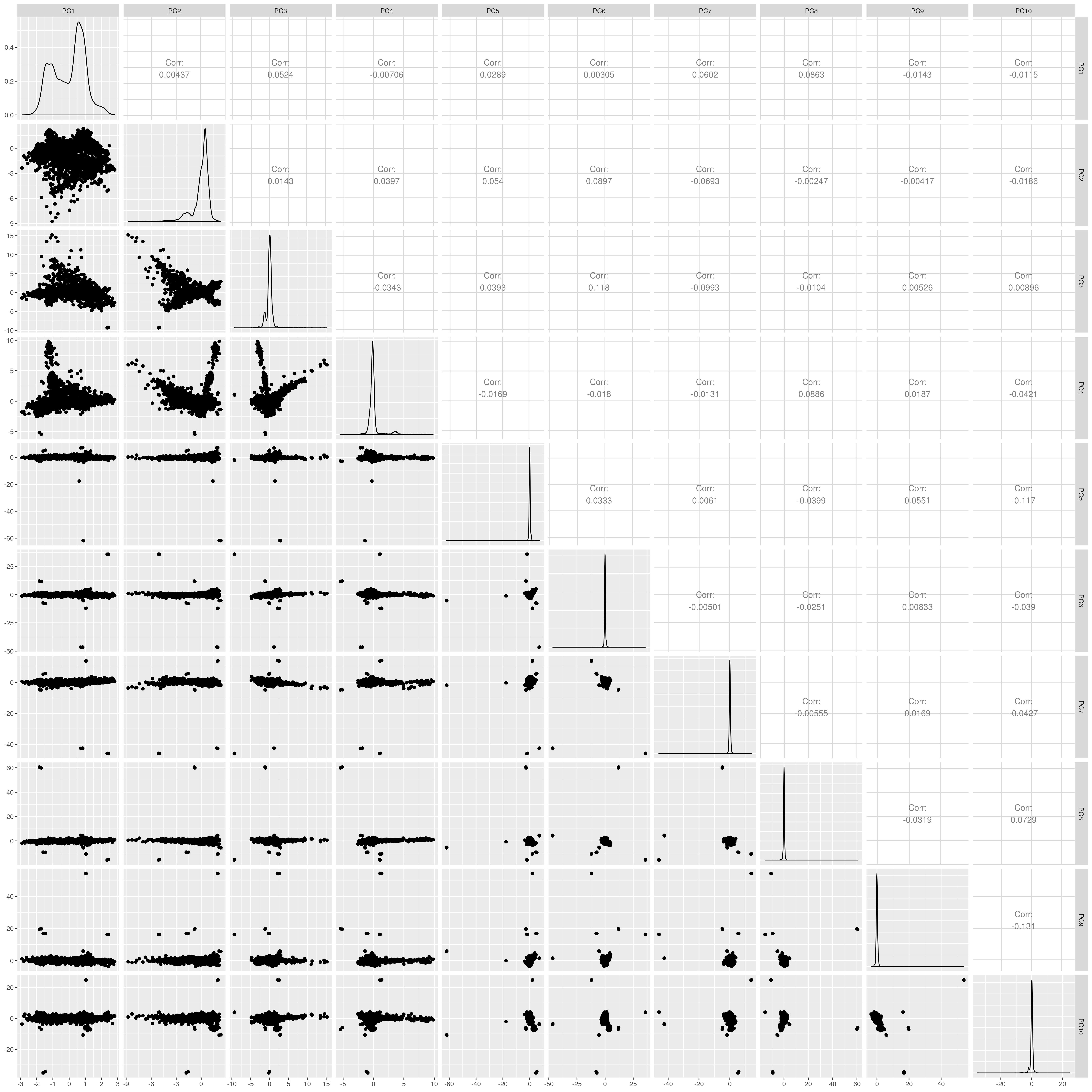 UKB SAS PCs before outlier removal